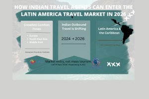 How Indian Travel Agents Can Enter the Latin America Travel Market in 2026